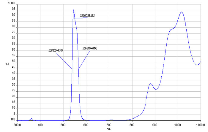 550nmVƬ