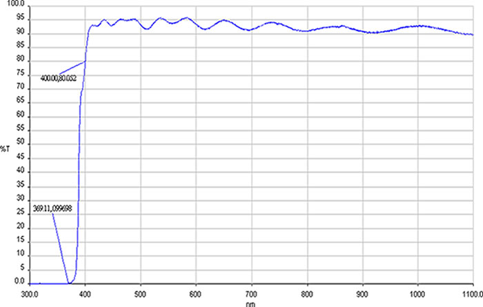 400nmVƬ