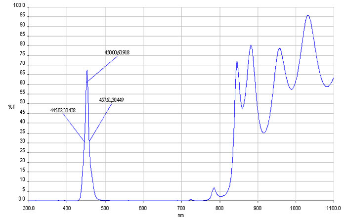 450nmVƬ